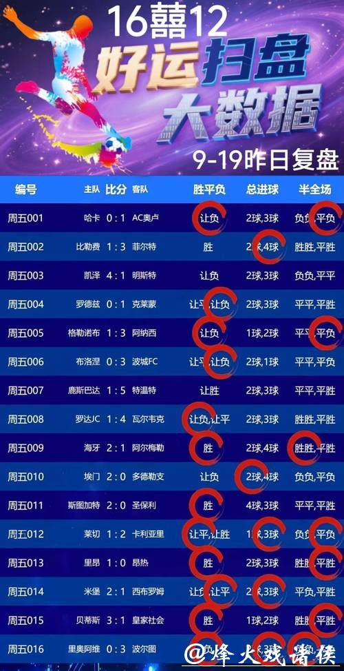 世界杯外围竞猜的资金管理方法 世界杯外围竞猜的资金管理方法