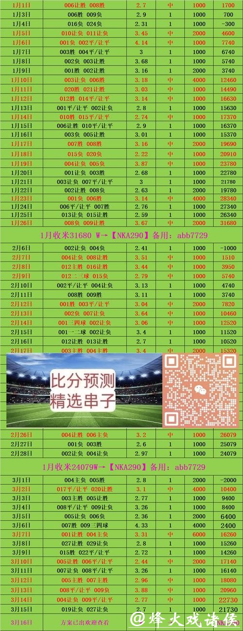 如何通过世界杯外围下注提升投资收益率 如何通过世界杯外围下注提升投资收益率