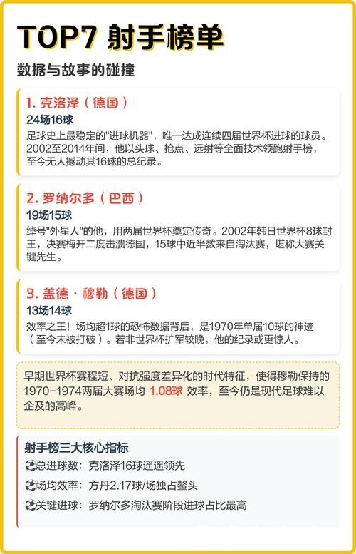 世界杯比赛预测：谁能夺得最佳射手荣誉