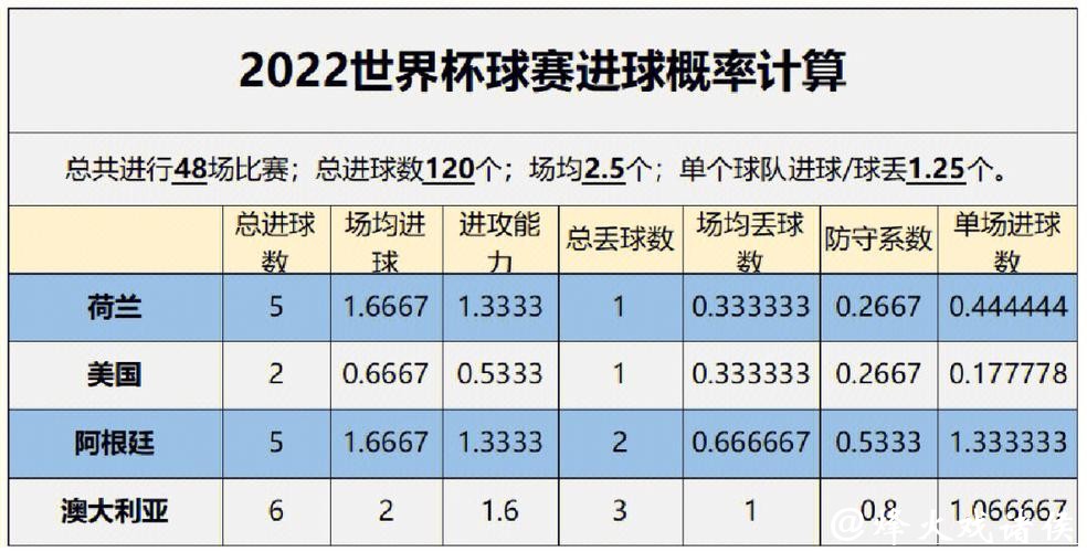 世界杯让球站如何判断胜负可能