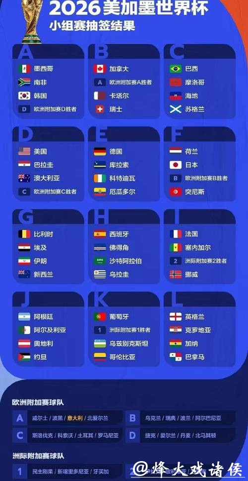 2026世界杯投注冷门球队潜力探讨 2026世界杯投注冷门球队潜力探讨